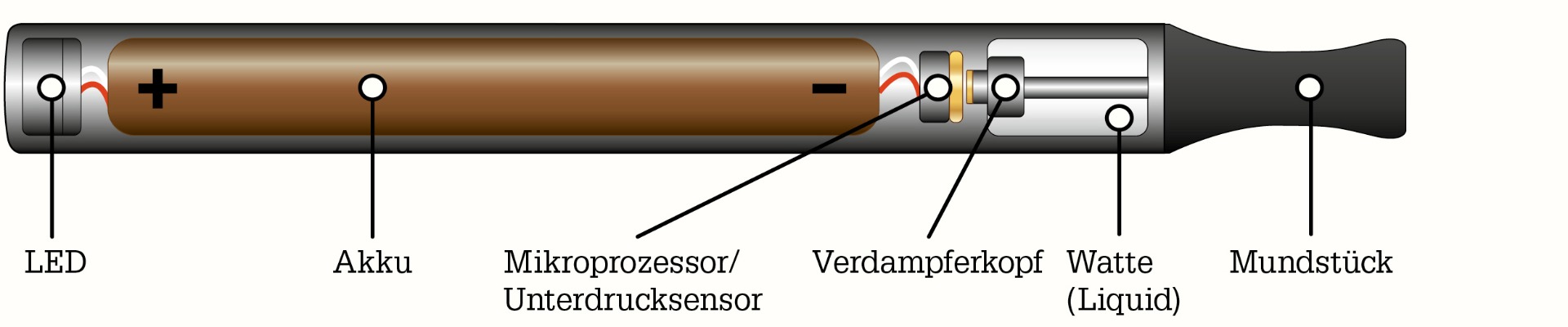 Funktionsweise Der E Zigarette